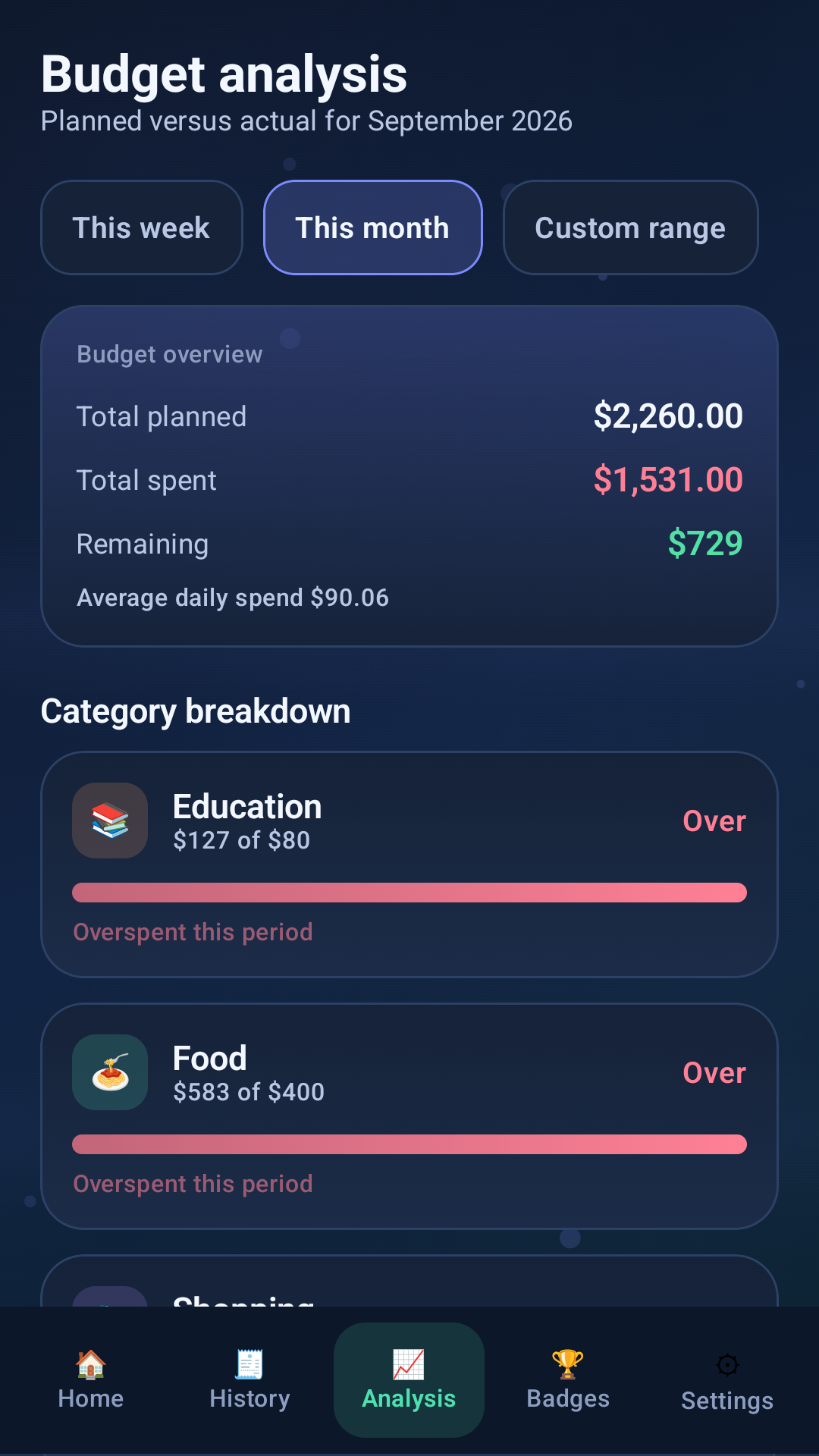 Budget analysis screen